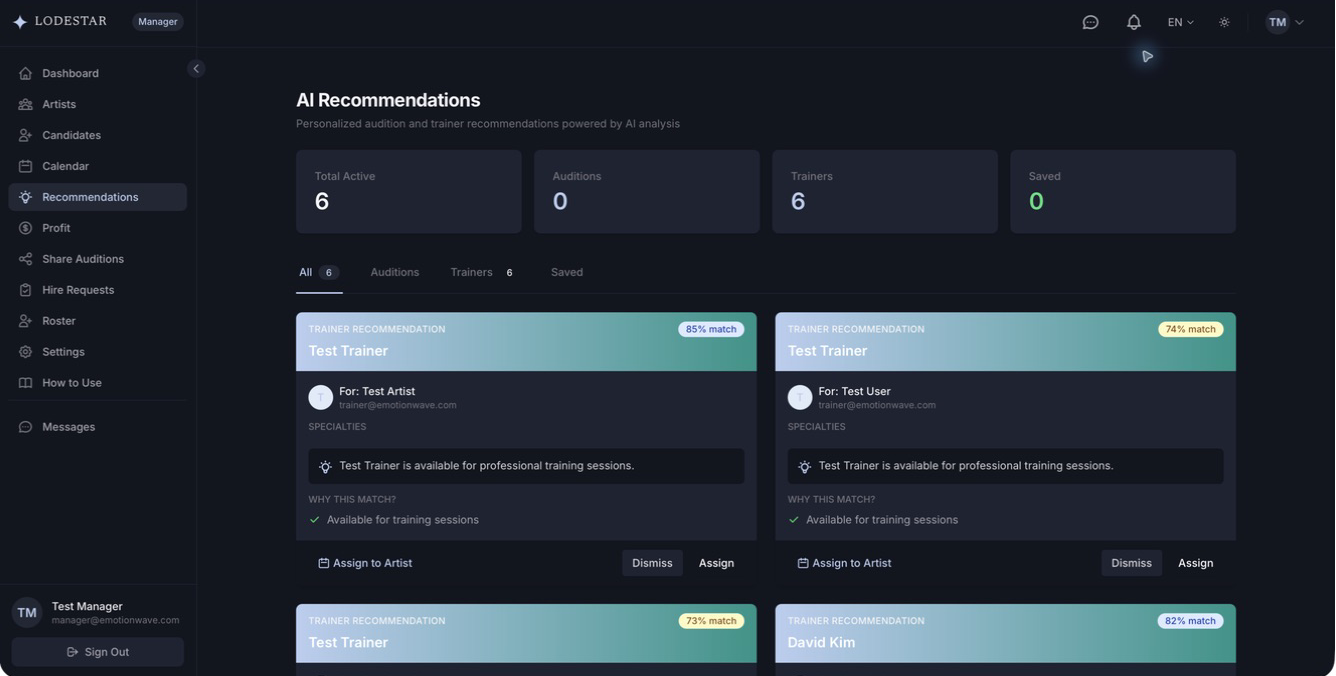 Manager workspace: AI Recommendations